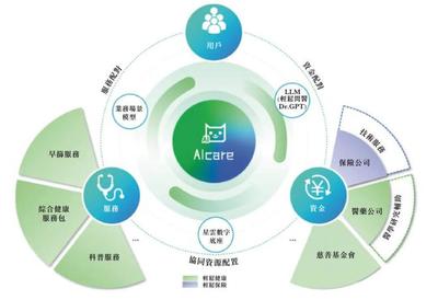 輕松籌沖刺港股 九個月營收6.4億，經調整凈利降42%，健康服務成核心，IDG與騰訊為股東